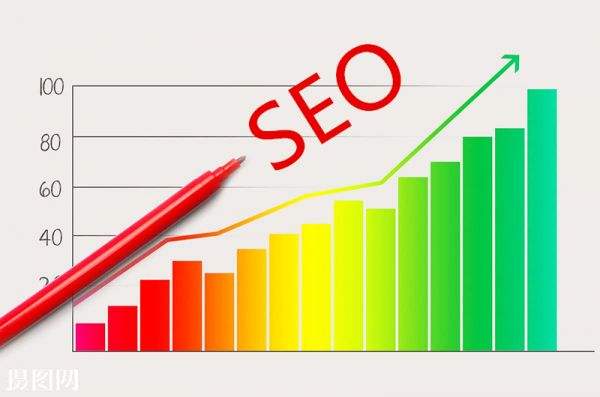 電子商務網站建設方案