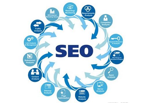 網(wǎng)站SEO優(yōu)化中域名更換要點