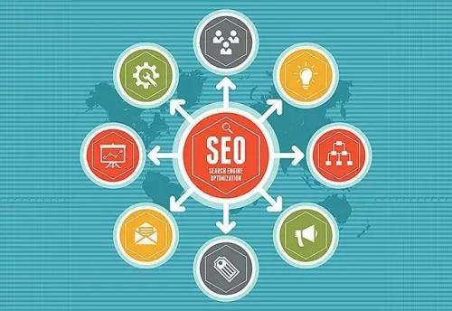 <b>SEO網站優化借助高權重自媒體平臺實現快速排名</b>