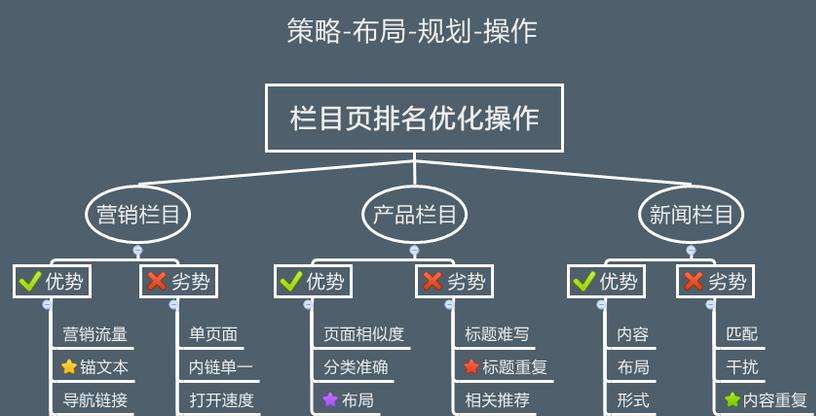 長壽2016年如何對網站SEO優