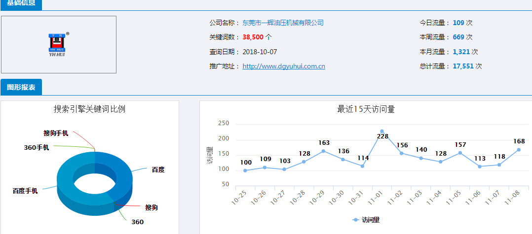 <b>一輝油壓機械有限公司-全網(wǎng)霸屏案例</b>