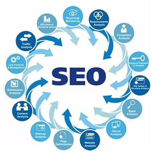 SEO優(yōu)化過程中最容易陷入的誤區(qū)！