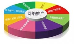 常用企業網絡推廣方式對比分析