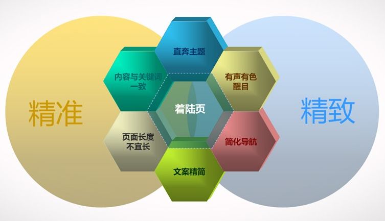 長壽東莞網站設計推廣淺