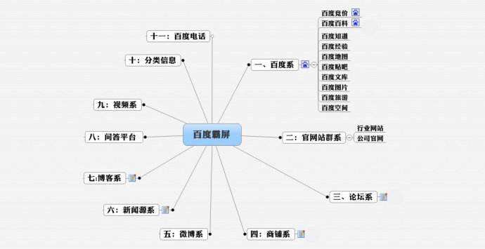 長壽東莞網頁DIY設計定制
